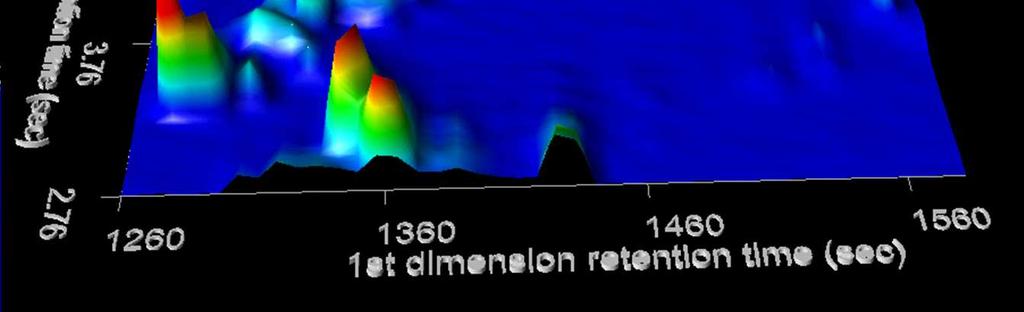Repeatability: