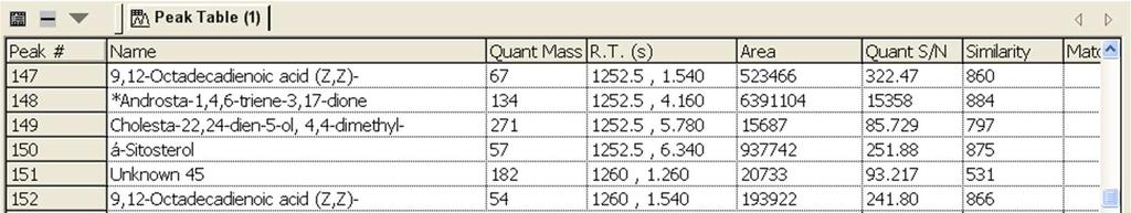 Non-Target analysis (NIST library) ATD ATD (Androsta-1,4,6-triene-3,17-dione): 16