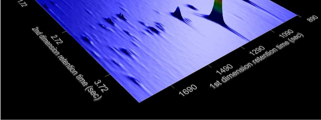 µg/kg Mass 286