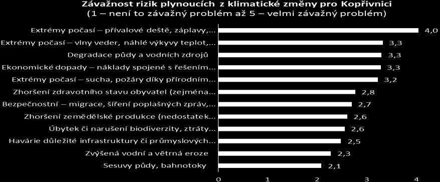 klimatických změn, míru jednotlivých rizik, návrh opatření dvě otázky z tohoto rozhovoru