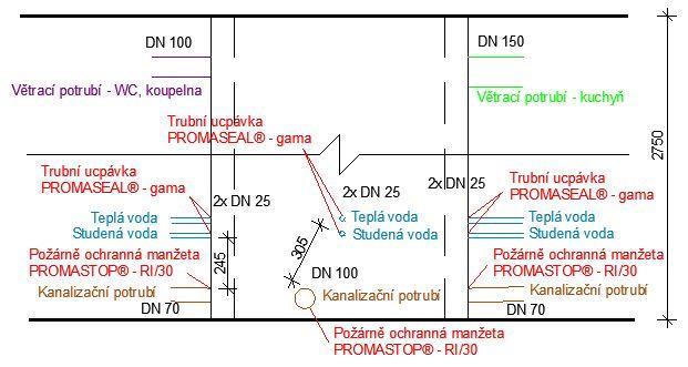 4. Příklad instalační šachty v bytovém domě Požárně ochranná manžeta PROMASTOP - RI/30 pro plastové potrubí (EI 90) kanalizační potrubí Obr.
