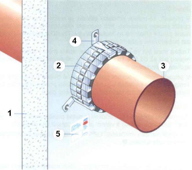 Pohled na ochrannou manžetu pro utěsnění hořlavých trub až do průměru 160 mm: 1 masivní stěna 2 ochranná manžeta 3