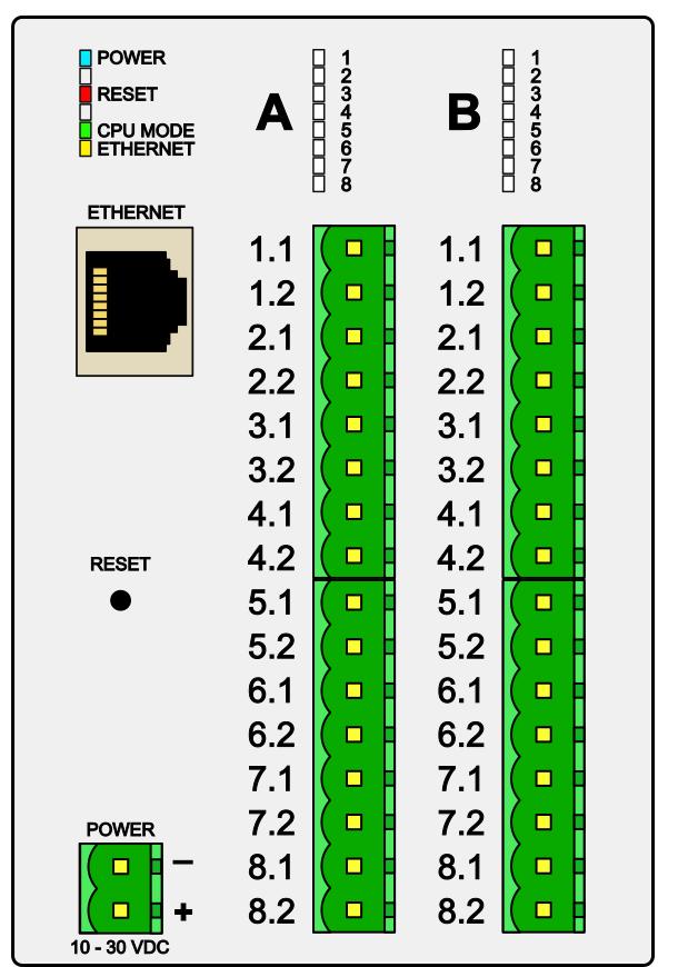 DataLab Compact ETH Jednotky s rozhraním ETHERNET pro čtyři, dva nebo jeden vstupně/výstupní modul Vlastnosti Síťová komunikace ETHERNET Provedení se 4, 2 nebo 1 pozicí pro vstupně/výstupní