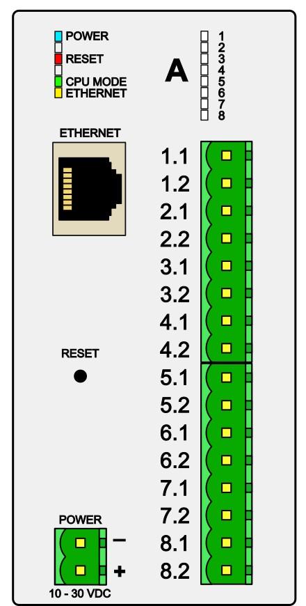 variantách se čtyřmi, dvěma nebo jednou pozicí pro osazení vstupně/výstupními moduly. Všechny varianty používají shodnou desku s řídicím procesorem - CPU modul DLC-ETH.