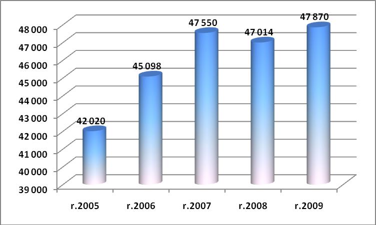 Vývoj počtu zvierat mäsových plemien zapojených do kontroly úžitkovosti za obdobie rokov 2005-2009 Užívatelia: Chovatelia hovädzieho dobytka, MP SR, uznaná chovateľská organizácia, organizácie VVZ,