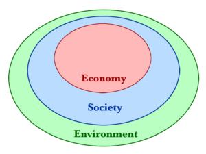 Economy Society - Environment Salmovská 8, 120 00 Praha 2, tel.