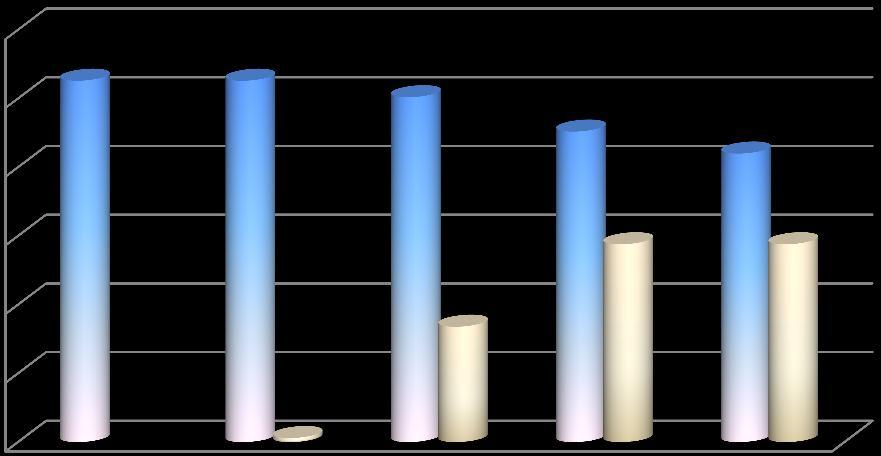 Regionálne stredisko Počet evidovaných mliekomerov Tru - Test Počet evidovaných mliekomerov Berango Počet evidovaných mliekomerov Milkovis Testovanie mliekomerov 2010 2009 Index 2010/2009 Oprava