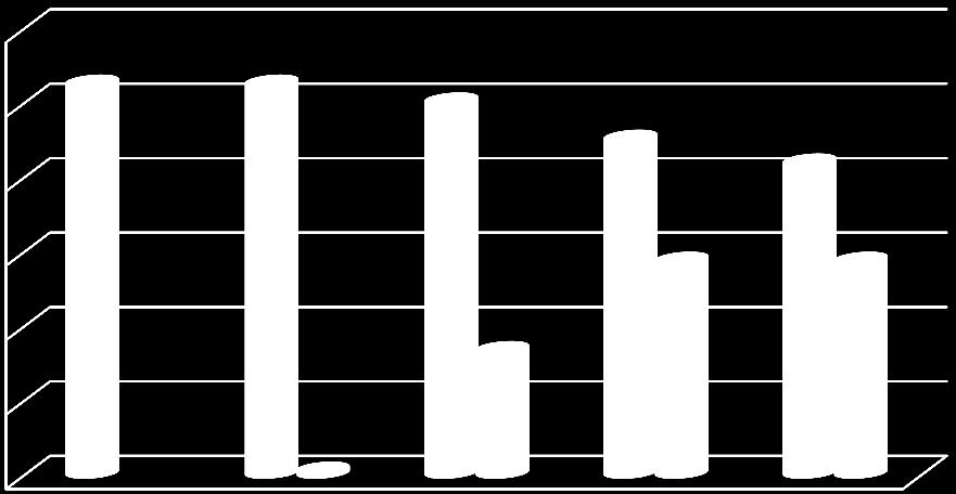 98% 14 62 54% Košice 283-25 301 268 112% 8 6 669% Prešov 240 24 24 259 248 104% 0 15 0% ÚPZ NR 0-4 23 - - - - - PR BA 5 - - 5 - - - - PS SR, š.p.