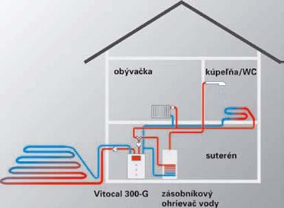 architektúra Slnečná energia aktívne