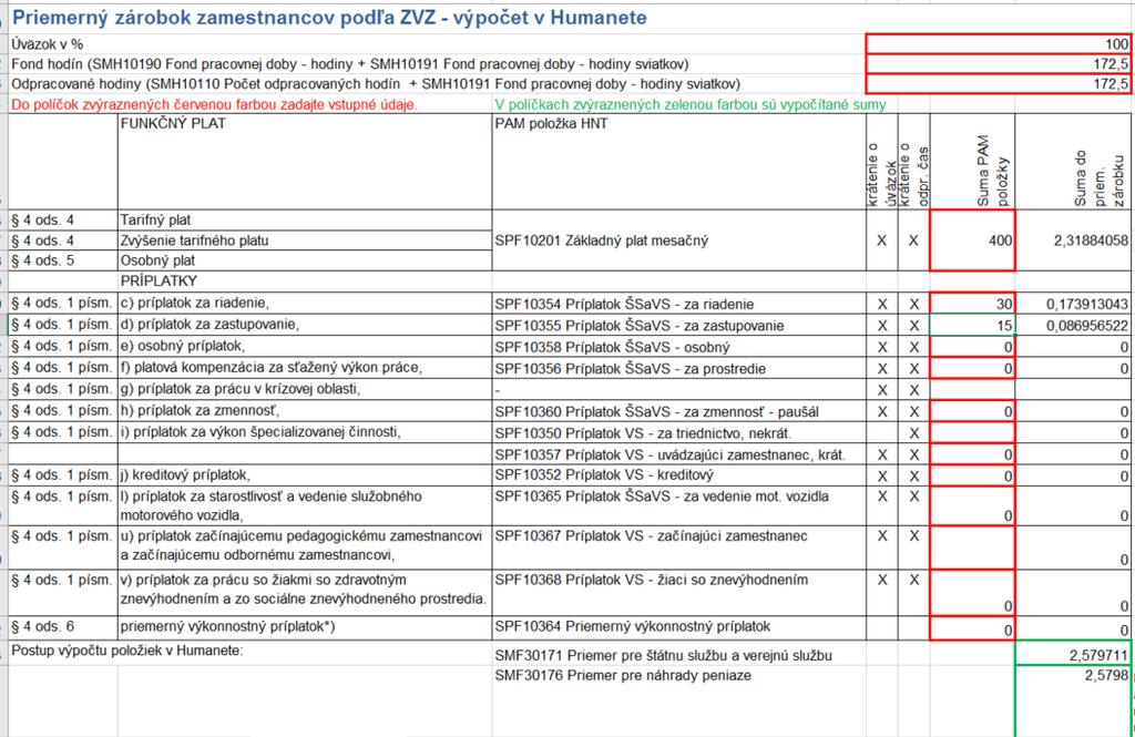 Na ďalšom liste xlsx súboru pomôcka vysvetľuje spôsob, akým spôsobom systém Humanet počíta priemerný hodinový zárobok pre náhrady u zamestnancov odmeňovaných podľa zákona č. 553/2003.