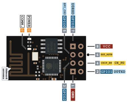 Nastavení TCP serveru a připjení TCP klienta server bude připjen d místní lkální sítě, tudíž bude viditelný pr všechna zařízení v LAN uživatel si tevře sérivý terminál a přepne jej na správný baud