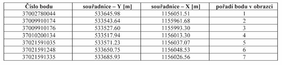 Částka 2/2014 Věstník právních předpisů Zlínského kraje Strana 50 Příloha č. 1 k nařízení Zlínského kraje č.