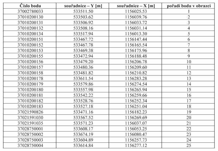 Strana 51 Věstník právních předpisů Zlínského kraje Částka 2/2014 Příloha č. 2 k nařízení Zlínského kraje č.