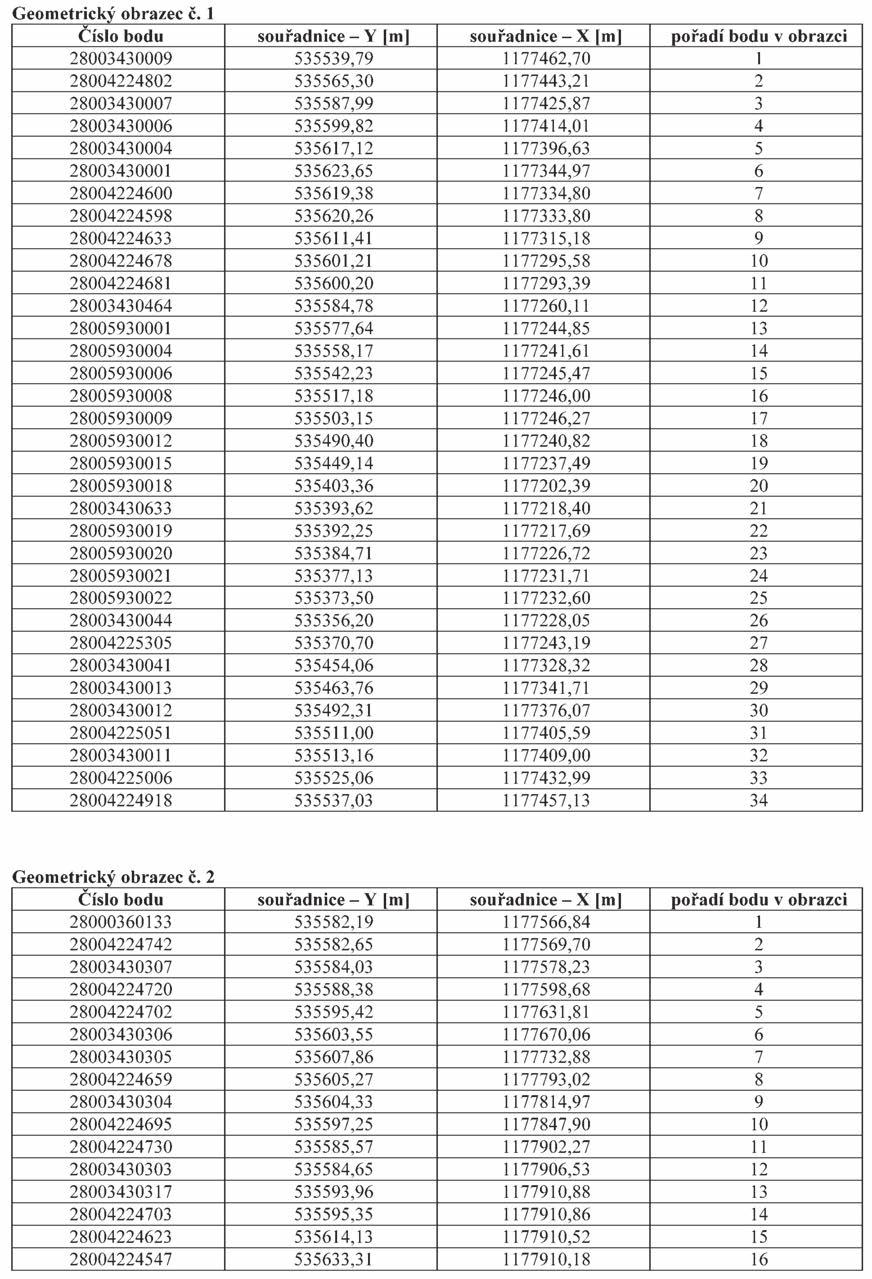 Strana 35 Věstník právních předpisů Zlínského kraje Částka 2/2014 Příloha č. 1 k nařízení Zlínského kraje č.