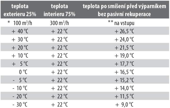 5.2 Popis funkce chladivového okruhu Chladivový okruh tepelného čerpadla je uzavřený systém, ve kterém je chladivo R134a a které cirkuluje jako nosič energie.