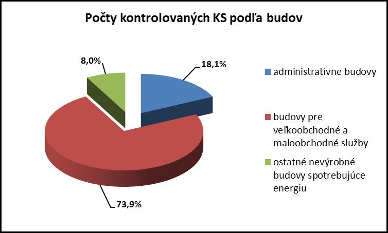 Diagram 2.