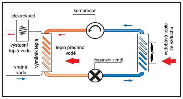 Model: LLR160-5,5kW-REVEL-DZD Provozní manuál Pročtěte si důkladně tento manuál, pokud tak neučiníte, může dojít k nevratnému poškození vašeho zařízení Firma REVEL neodpovídá za škody způsobené