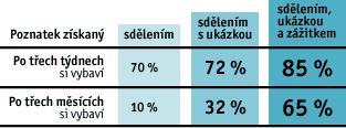 Proč může ZP být vhodnou metodou Salmovská 8, 120 00 Praha 2, tel.