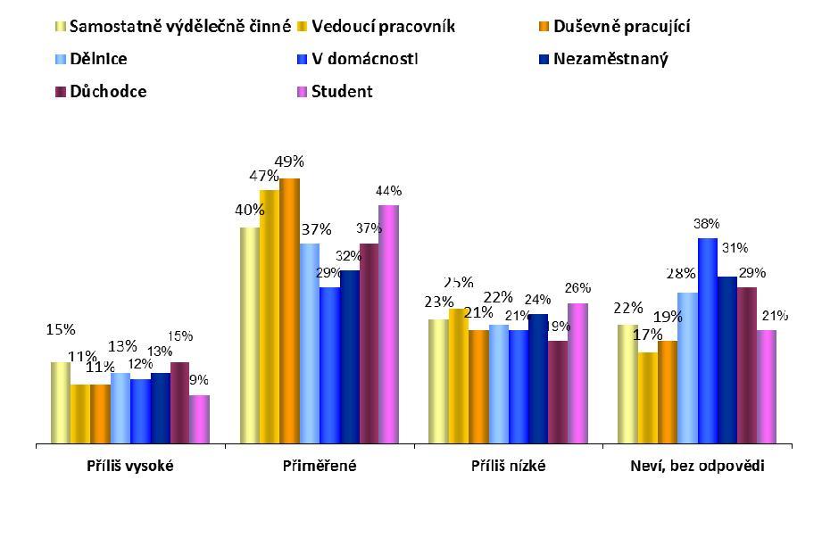 1. Výsledky Evropské unie Q41 Celkový rozpočet Evropské unie představuje asi 1 % celkového hrubého domácího produktu (HDP) všech členských států, to znamená zhruba 145 miliard