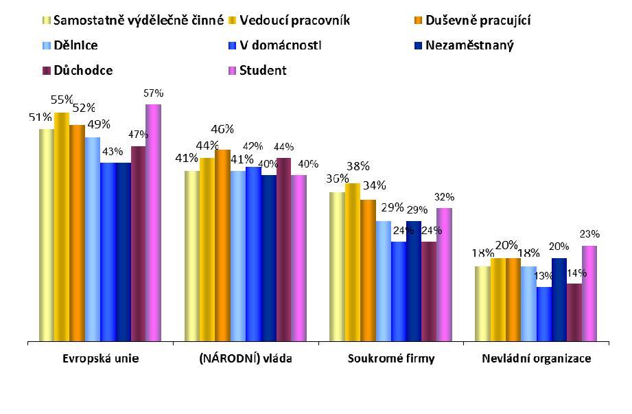 1. Výsledky Evropské unie Q37T Kteří z následujících aktérů vám podle vašeho názoru umožní v roce 2025 nejefektivněji využívat pozitivní