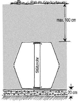 spodní vody Potřebná krycí vrstva zeminy 40 cm 50 cm 70 cm 70 cm 90 cm Pokud hrozí nebezpečí, že bude překročen maximální stav spodní vody, je nutné položit dostatečně dimenzované drenážní potrubí