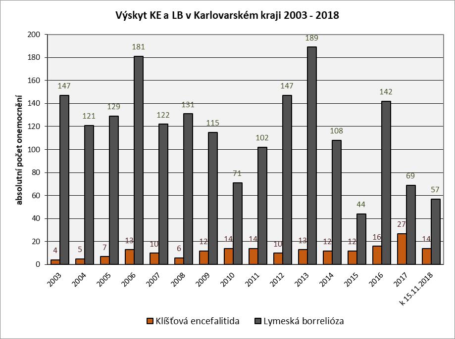 Závěr a vyhodnocení regionálního úkolu Regionální úkol byl splněn v rozsahu a časovém harmonogramu stanoveném metodikou pro rok 2018.