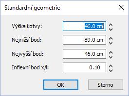 V nabídnutém panelu Standardní geometrie se následně zadají výšky řídících bodů nárysné geometrie a poloha inflexního bodu relativně k rozpětí