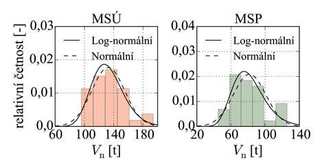 VĚDA A VÝZKUM SCIENCE AND RESEARCH 5 opěrách bylo modelováno pomocí betonových kyvných stojek a v případě mezilehlé podpěry se předpokládá pevné uložení.