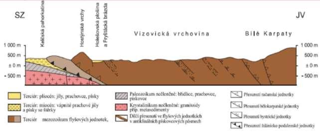 Aktualizace Revize: 5 Analýza výchozího stavu Strana: 11