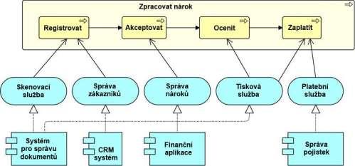 Hledisko využití aplikací