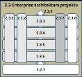 2.3 Enterprise architektura projektu samotného 2.3.7 Bezpečnostní architektura Prvky pasivní