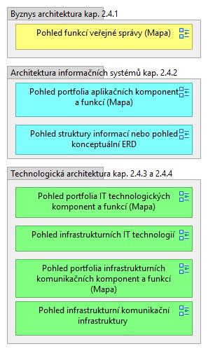 2.4 Pozice řešení v kontextu