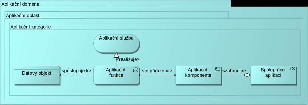 Mapa aplikačního