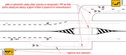 povinnosti byly pro uživatele intuitivní, zřetelné a