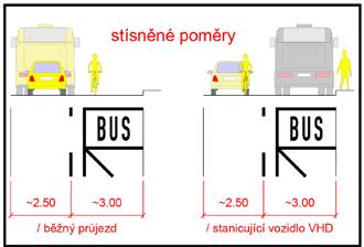 kolejnicemi komfortní povrch, případně s piktogramovým koridorem pro cyklisty na osu TT; cyklistický provoz v