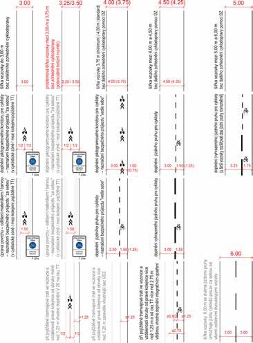 . maximální řešení: oddělený provoz (samostatné jízdní pruhy pro cyklisty v obou