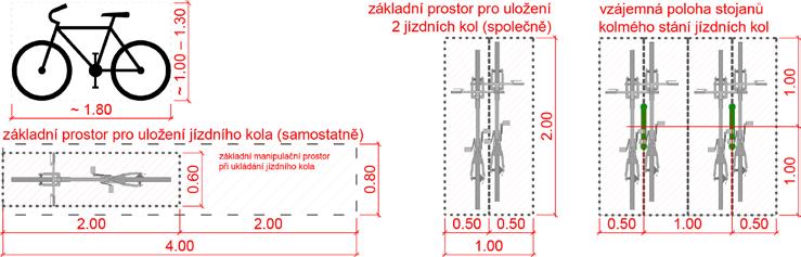 veřejně přístupné nezabezpečené, s částečným zabezpečením a s