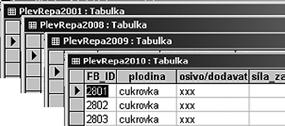 zaplevelení v jednotlivých letech, jeho intenzity a realizovaných agrotechnických opatřeních.