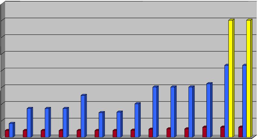 4,0 4,0 4,0 4,0 4,0 4,0 4,0 4,2 4,8 5,0 5,0 6,0 6,0 6,0 8,2 17,2 17,2 17,2 14,7 15,0 20,0 Kč/m2 plochy b.j.