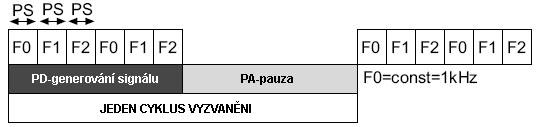 Návrat do hlavního menu Vedle čísla procesu je na displeji blikající symbol, který může být připsán danému parametru ( na displeji bliká hodnota zadaná výrobcem, kterou můžeme změnit ).