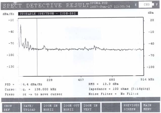 7 - Spektrum na linke s rozbočovačom so s úrovňou signálu 2 V šš (rušiaca úroveň pri 138 khz -88,9dBm) ZÁVER Komunikačný kanál pultu centralizovanej ochrany nebude