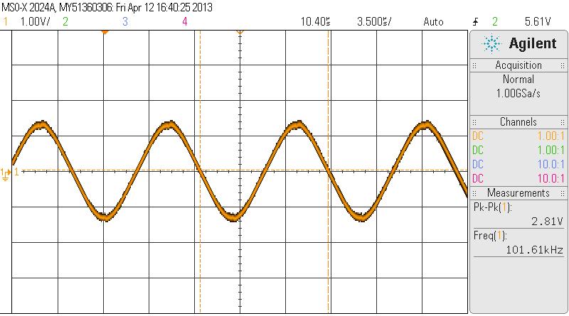 Obr. 26: Trojúhelníkový signál při frekvenci 702,7 khz.