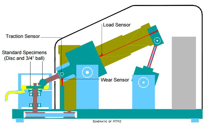 Materiál a metody 4 4.1 4 MATERIÁL A METODY 4.1 Experimentální zařízení Měření koeficientu tření probíhalo na zařízení MTM od Britské společnosti PCS instrument (Obr. 14).