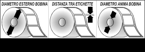 Specifikace etiket a rolí 250 mm 5/10 mm 50/90 mm Průměr rolky vnější vzdálenost mezi etiketama vnitřní průměr rolky Maximální váha rolky 3 kh, Rozměry etiket a rolky: Před použítím Etiketovací stroj