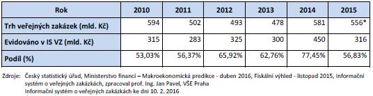 například prostřednictvím školení pro administrativní pracovník tak, jako k tomu dochází v oblasti infrastruktury. 4.
