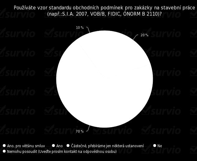 Moravskoslezský kraj 2 Statutární město 3 Kraj Vysočina 4 Městská část Praha 10 5