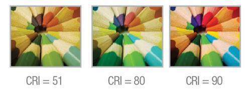 prostor je uveden minimální index podání barev 80. Obecně je doporučeno volit světelné hodnoty s vyšším CRI jak 80.