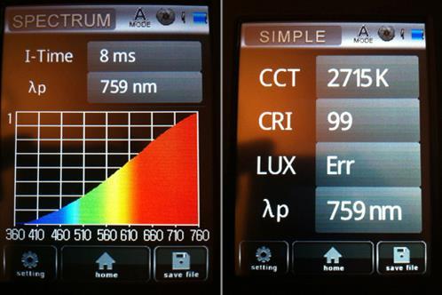 Příklad spektra žárovky [13] Mezi nevýhody žárovek patří krátká životnost a malý měrný výkon (cca 10 lm/w).