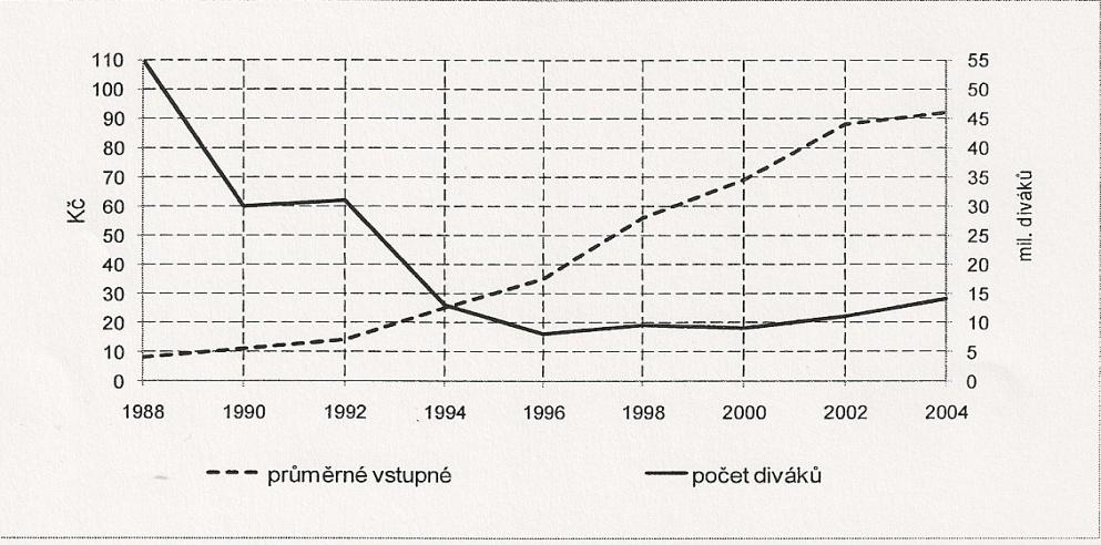 Jméno:... Hodnocení:... 1) Na druhý stupeň základní školy v Postrkově chodí místní pěšky, ale všech 68 žáků z okolních obcí dojíždí. V diagramu je uvedeno rozložení počtu žáků podle místa bydliště.