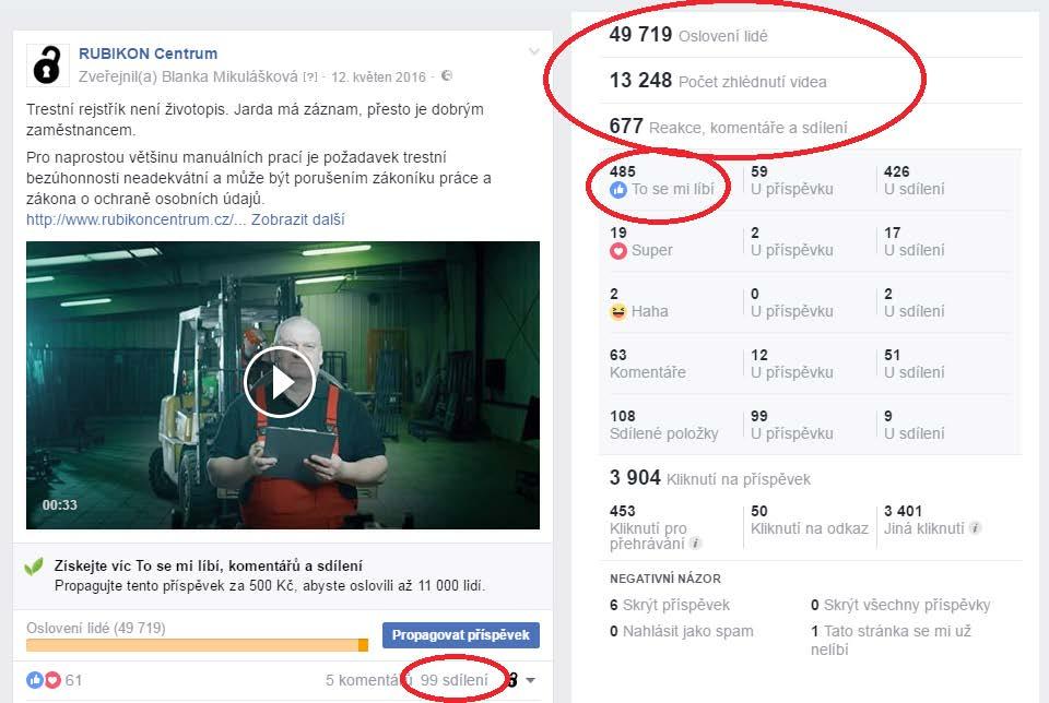 IV. Vnější komunikace aneb Public Relations Facebook Hodně jsme si polepšili. Ze 453 fanoušků v roce 2015 jsme vystoupali až na 756 fanoušků v prosinci 2016.